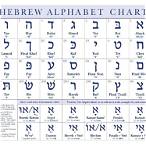 alef bet chart